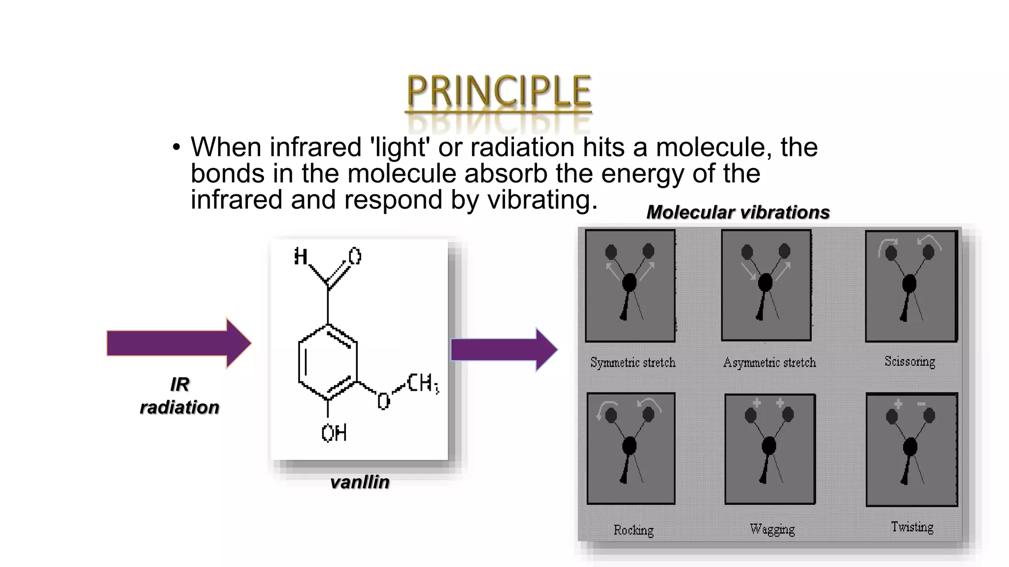 • When infrared 'light' or radiation hits a molecule, the
bonds in the molecule absorb the energy of the
infrared and respond by vibrating.
IR
radiation
vanllin
Molecular vibrations
 