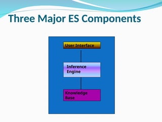 introductionandarchitectureofexpertsystem-150331103314-conversion ...