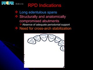 Introduction and basic components of rpd's copy | PPT