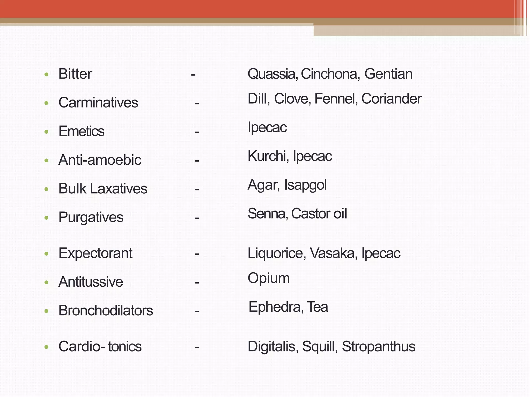 • Bitter
• Carminatives
• Emetics
• Anti-amoebic
• Bulk Laxatives
• Purgatives
-
-
-
-
-
-
Quassia,Cinchona, Gentian
Dill, Clove, Fennel, Coriander
Ipecac
Kurchi, Ipecac
Agar, Isapgol
Senna,Castor oil
• Expectorant
• Antitussive
• Bronchodilators
-
-
-
Liquorice, Vasaka, Ipecac
Opium
Ephedra,Tea
• Cardio- tonics - Digitalis, Squill, Stropanthus
 