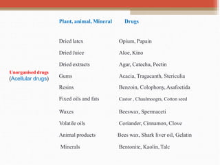 Plant, animal, Mineral Drugs
Dried latex Opium, Papain
Dried Juice Aloe, Kino
Dried extracts Agar, Catechu, Pectin
Gums
Resins
Acacia, Tragacanth, Stericulia
Benzoin, Colophony, Asafoetida
Fixed oils and fats Castor , Chaulmoogra, Cotton seed
Waxes Beeswax, Spermaceti
Volatile oils Coriander, Cinnamon, Clove
Animal products Bees wax, Shark liver oil, Gelatin
Minerals Bentonite, Kaolin, Talc
Unorganised drugs
(Acellular drugs)
 