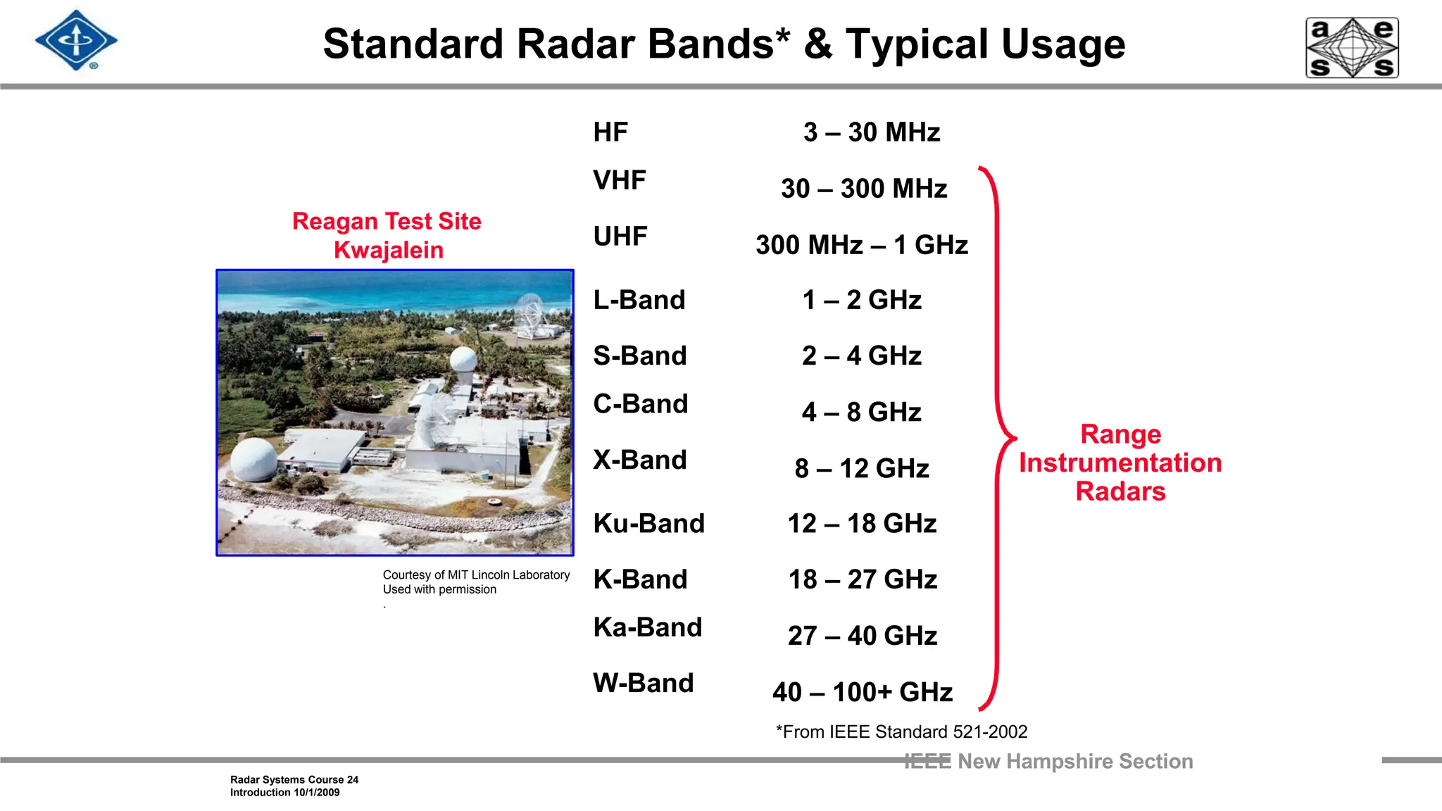introduction and classification to radar.pdf