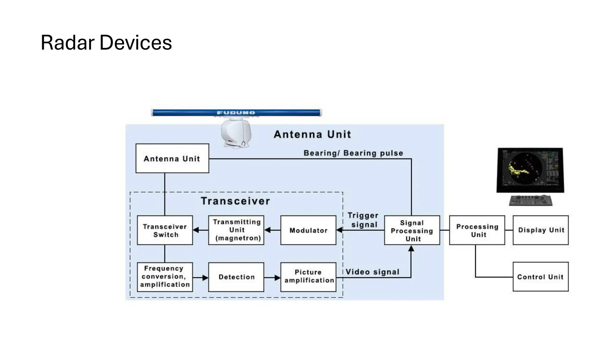 introduction and classification to radar.pdf