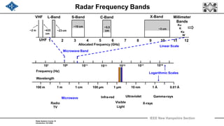 Radar Bands Chart.pdf introduction and classification to radar.pdf