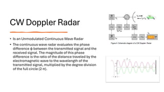 Radar Wave Phase introduction and classification to radar.pdf