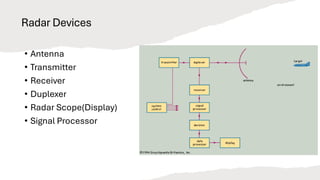 introduction and classification to radar.pdf