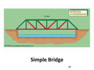 Introduction and Classification of Bridges | PDF