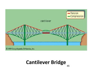 Introduction and Classification of Bridges | PDF