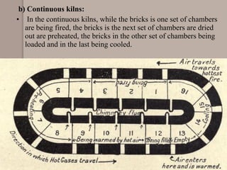 b) Continuous kilns:
• In the continuous kilns, while the bricks is one set of chambers
are being fired, the bricks is the next set of chambers are dried
out are preheated, the bricks in the other set of chambers being
loaded and in the last being cooled.
 