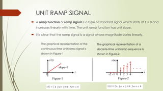 Introduction and classification of Signals.pptx