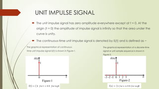 Introduction and classification of Signals.pptx