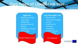 Two types of CloudStack user…
Agile User
• Embraces devops
• dev & ops
collaborate
• automate test &
release
• Emphasis on cloud
native apps
• Aspires to
continually deliver
• Like to fail fast
“Less than Agile” user
• Risk adverse
• Heavy with change
control
• Traditional or
unknown
workloads
• Stability always
takes priority
Rapid release cycle LTS releases
 