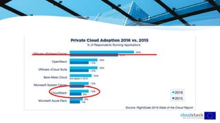 Introduction and CloudStack news