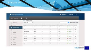 C l i c k t o e d i t
 S i m p l e U I
 