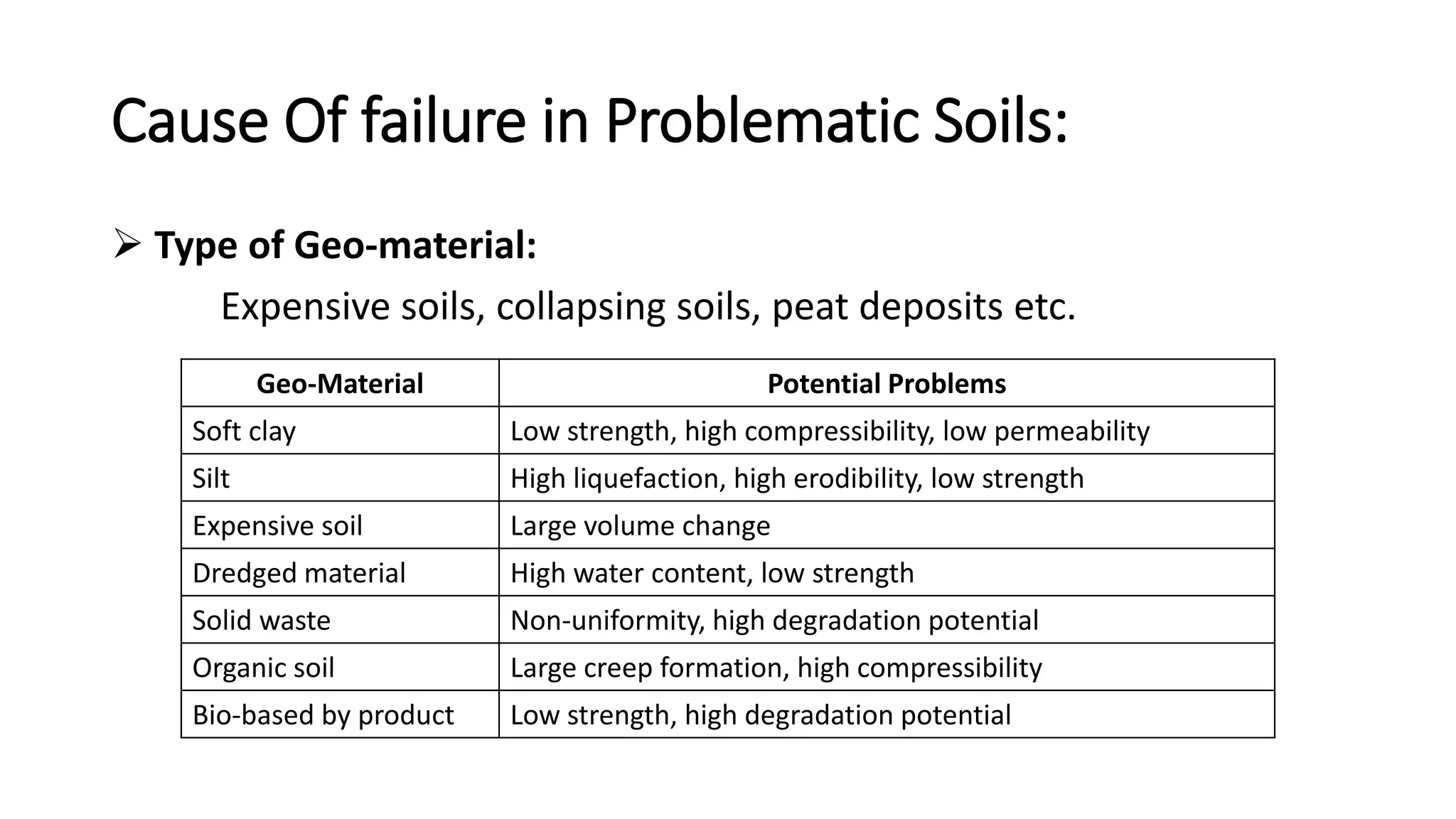 Introduction and comparison of ground improvement techniques | PPTX