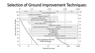 Introduction and comparison of ground improvement techniques | PPTX