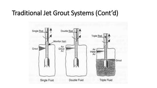 Introduction and comparison of ground improvement techniques | PPTX