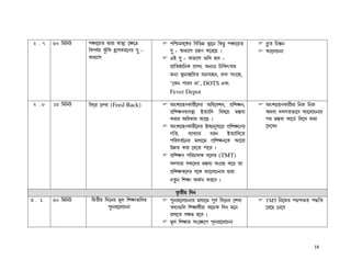 2 .7   60 ¢j¢eV   f’¡−ua à¡l¡ ü¡ÙÛÉ −r−œ          f¢ÕQjh−‰l ¢h¢iæ ÙÛ¡−e ¢LR¥ f’¡−ua     â¥a ¢Q¿¹e
                  ¢hfkÑu Ty¥¢L qÊÊ¡pLl−Zl p¤¤ -   p¤¤ - AiÉ¡p NËqZ L−l−R z              B−m¡Qe¡
                  AiÉ¡p                           HC p¤¤ - AiÉ¡p …¢m qm -
                                                  fË¡¢aù¡¢eL fËph, AeÉœ ¢Q¢Lvp¡l
                                                  SeÉ ÙÛ¡e¡¿¹¢la k¡eh¡qe, Sm pwNËq,
                                                  ‘−Le f¡lh e¡’, DOTS Hhw
                                                  Fever Depot

2 .8   15 ¢j¢eV   ¢g−l −cM¡ (Feed Back)           AwnNËqZL¡l£−cl A¢d−hne, fË¢nre,       AwnNËqZL¡l£l¡ ¢eS ¢eS
                                                  fË¢nrZhÉhÙÛ¡ CaÉ¡¢c ¢ho−u j¿¹hÉ       Abh¡ cmNai¡−h B−m¡Qe¡l
                                                  Ll¡l A¢dL¡l B−R z                     fl j¿¹hÉ L¡−XÑ ¢m−M Sj¡
                                                  AwnNËqZL¡l£−cl CµR¡e¤p¡−l fË¢nr−Zl    −c−he
                                                  N¢a, hÉ¡MÉ¡l dle          CaÉ¡¢c−a
                                                  f¢lhaÑ−el j¡dÉ−j fË¢nre−L B−l¡
                                                  Eæa Ll¡ −k−a f¡−l z
                                                  fË¢nrZ f¢lQ¡mL c−ml (TMT)
                                                  pcpÉl¡ pL−ml j¿¹hÉ pwNËq L−l a¡
                                                  fË¢nrL−cl p−‰ B−m¡Qe¡l à¡l¡
                                                  ea¥e ¢nr¡ ASÑe Ll−h z

                                                     a«a£u ¢ce
3 .1   30 ¢j¢eV    ¢àa£u ¢c−el j§m ¢nr¡…¢ml       f¤el¡−m¡Qe¡l j¡dÉ−j f§hÑ ¢c−el −nM¡   TMT ¢e−Sl fR¾cja fÜ¢a
                           f¤el¡−m¡Qe¡            abÉ…¢m ¢nr¡bÑ£l¡ A−eL ¢ce j−e         −h−R −e−h
                                                  l¡M−a prj q−h z
                                                  j§m ¢nr¡l pw−r−f f§el¡−m¡Qe¡



                                                                                                           18
 