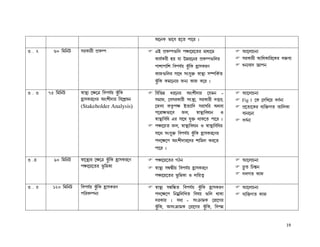 A−eL i¡−h q−a f¡−l z

3 .2     60 ¢j¢eV   plL¡l£ fËLÒf                   HC fËLÒf…¢m f’¡−u−al j¡dÉ−j            B−m¡Qe¡
                                                   L¡kÑLl£ qu k¡ Eæu−el fËLÒf…¢ml         plL¡l£ B¢dL¡¢l−Ll hš²hÉ
                                                   f¡n¡f¡¢n ¢hfkÑu Ty¥¢L qÊÊ¡pLlZ         deÉh¡c ‘¡fe
                                                   L¡S…¢ml p¡−b pwk¤š² ü¡ÙÛÉ pÇf¢LÑa
                                                   Ty¥¢L Lj¡−e¡l SeÉ L¡S L−l z

3 .3   75 ¢j¢eV     ü¡ÙÛÉ −r−œ ¢hfkÑu Ty¥¢L        ¢h¢iæ dl−el Awn£c¡l −kje -             B−m¡Qe¡
                    qÊÊ¡pLl−Zl Awn£c¡l ¢h−nÔoe     pj¡S, −hplL¡l£ pwÙÛ¡, plL¡l£ cçl,      Fig 1 −L −c¢M−u hZÑe¡
                    (Stakeholder Analysis)         −Sm¡ La«fr CaÉ¡¢c pl¡p¢l Abh¡          fË−aÉ−Ll hÉ¢š²Na a¡¢mL¡
                                                   f−l¡ri¡−h Sm, ü¡ÙÛÉ¢hd¡e J             h¡e¡−e¡
                                                   ü¡ÙÛÉ¢h¢d Hl p¡−b k¤š² b¡L−a f¡−l z    hZÑe¡
                                                   f’¡−ua Sm, ü¡ÙÛÉ¢hd¡e J ü¡ÙÛÉ¢h¢dl
                                                   p¡−b pwk¤š² ¢hfkÑu Ty¥¢L qÊ¡Ê pLl−Zl
                                                   fc−r−f Awn£c¡l−cl n¡¢jm Ll−a
                                                   f¡−l z

3 .4     90 ¢j¢eV   ü¡−ÙÛÉl −r−œ Ty¥¢L qÊÊ¡pLl−Z   f’¡−u−al NWe                           B−m¡Qe¡
                    f’¡−u−al i¨¢jL¡                ü¡ÙÛÉ pðå£u ¢hfkÑu qÊÊ¡pLl−Z           â¥a ¢Q¿¹e
                                                   f’¡−u−al i¨¢jL¡ J c¡¢uaÆ               cmNa L¡S

3 .5    120 ¢j¢eV   ¢hfkÑu Ty¥¢L qÊÊ¡pLlZ          ü¡ÙÛÉ pð¢åa ¢hfkÑu Ty¢¥ L qÊ¡Ê pLlZ    B−m¡Qe¡
                    f¢lLÒfe¡                       fc−r−f ¢ejÀ¢m¢Ma ¢hou …¢m b¡L¡         hÉ¢š²Na L¡S
                                                   clL¡l z kb¡ - pwœ²¡jL −l¡−Nl
                                                   Ty¥¢L, Apwœ²¡jL −l¡−Nl Ty¢¥ L, ¢hfæ


                                                                                                               19
 