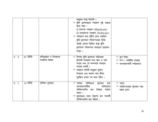 j¡e¤−ol ü¡ÙÛÉ CaÉ¡¢c z
                                          Ty¥¢L qÊÊ¡pLl−el fc−rf c¤C dl−el
                                          q−a f¡−l z
                                          i) NWeNa fc−rf (Hardware)
                                          ii) hÉhq¡lNa fc−rf (Software)
                                          f’¡−ua à¡l¡ Nªq£a −L¡e p¡j¢NËL
                                          Ty¥¢L qÊÊ¡pLlZ f¢lLÒfe¡−L ¢i¢š
                                          L−lC Hm¡L¡ ¢i¢šL ü¡ÙÛÉ Ty¢¥ L
                                          qÊÊ¡pLlZ f¢lLÒfe¡ h¡e¡−e¡l fË−u¡Se
                                          B−R z

3 .6   60 ¢j¢eV   fË¢a−l¡−dl J ¢eh¡l−Zl   ¢hfkÑu T¥y¢L qÊÊ¡pLlZ fË¢œ²u¡−L      â¥a ¢Q¿¹e
                  pwú«¢al Eæue            −VLpC h¡e¡−e¡l SeÉ ‘¡e J abÉ         NÒf / L¡¢qe£l hÉhq¡l
                                          pwNËq Hhw a¡ SeNe−L S¡e¡−e¡          AwnNËqZL¡l£ fkÑ¡−m¡Qe¡
                                          AaÉ¿¹ Sl¦l£ z
                                          pj¡−Sl fË¢a¢V j¡e¤−ol c§−kÑ¡N,
                                          ¢hfæa¡ Hhw rja¡ ab¡ S£he
                                          p¤¤l¢ra l¡M¡l fb S¡e¡ E¢Qv z

3 .7   15 ¢j¢eV   fË¢nrZ j§mÉ¡ue          haÑj¡e fË¢nr−Zl j§mÉ¡ue à¡l¡         hÉ¡MÉ¡
                                          AwnNËqZL¡l£l¡          i¢hoÉ−al      hÉ¡¢š²Nai¡−h j§mÉ¡ue f−œ
                                          fË¢nrZ…¢ml j¡e Eæu−e p¡q¡kÉ          j¿¹hÉ −mM¡
                                          L−le z
                                          j§mÉ¡u−el fËd¡e E−ŸnÉ qm flhaÑ£
                                          fË¢prZ…¢ml j¡e Eæue z



                                                                                                        20
 