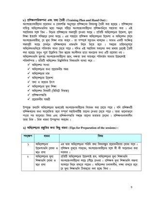 nrZf¢lLÒfe¡
8) fË¢nrZf¢lLÒfe¡ Hhw abÉ °al£ (Training Plan and Hand Out) :
AwnNËqZL¡l£−cl fË−u¡Se J −h¡dn¢š² Ae¤p¡−l fË¢nr−Zl ¢houhÙ¹¥ °al£ Ll¡ q−u−R z fË¢nr−Ll
c¡¢uaÆ A¢d−hne…¢ml j−dÉ pjeÄu O¢V−u AwnNËqZL¡l£−cl fË¢nrZ¢e−a pq¡ua¡ Ll¡ z HC
pq¡¢uL¡l p−‰ ¢ae - ¢c−el fË¢nr−Zl pjup§Q£ −cJu¡ B−R z fË¢a¢V A¢d−hn−el E−ŸnÉ, j§MÉ
¢nr¡ CaÉ¡¢c p¢hÙ¹¡−l −mM¡ B−R z Hl p¡q¡−kÉ fË¢nrL A¢d−hn−el E−ŸnÉ J A¢d−hne −n−o
AwnNËqeL¡l£l¡, −k j§MÉ ¢nr¡ m¡i Ll−h - a¡ pÇf−LÑ p−Qae b¡L−he z BlJ HL¢V pw¢rç
pjup§Q£ B−R −kM¡−e fË¢nrL−cl e¡j…¢m ¢m−M ¢e−a q−h z pj−ul Q¡¢qc¡e¤p¡−l
A¢d−hne…¢m−a f¢lhaÑe Be¡ −k−a f¡−l z k¢cJ HC pq¡¢uL¡ pL−ml Lb¡ j¡b¡u −l−MC °al£
Ll¡ q−u−R ah¤J f§−hÑ E−õ¢Ma ¢ae Ù¹−ll Awn£c¡l R¡s¡ AeÉ−cl SeÉ H¢V fË−k¡SÉ eu z
A¢d−hne…¢m j§max AwnNËqZL¡l£−cl ‘¡e, cra¡ ab¡ BQl−e f¢lhaÑe Be¡l E−Ÿ−nÉC
f¢lL¢Òfa z fË¢a¢V A¢d−hne ¢ejÀ¢m¢Ma ¢hou…¢m hÉ¡MÉ¡ L−l -
       A¢d−hne pwMÉ¡
       A¢d−hn−el SeÉ fË−u¡Se£u pju
       A¢d−hn−el e¡j
       A¢d−hn−el E−ŸnÉ
       abÉ J a−bÉl Evp
       A¢d−hn−el j§MÉ ¢nr¡
       A¢d−hne ¢hhle£ (¢j¢e−V ¢hiš²)
       fË¢nrZfÜ¢a
       fË−u¡Se£u p¡jNË£

Efk¤š² abÉ¡¢c A¢d−hn−el öl¦−aC AwnNËqZL¡l£−cl ¢hale Ll¡ −k−a f¡−l z k¢c fË¢nre¢V
fË¢nrL−cl SeÉ B−u¡¢Sa a−h pÇf¨eÑ pq¡¢uL¡¢VC a¡−cl −cJu¡ −k−a f¡−l z a¡l¡ i¡−m¡i¡−h
fs¡l fl B−m¡QÉ ¢hou Hhw fË¢nrZfÜ¢a pð−å a¡−cl ja¡ja −c−he z fË¢nrZQm¡L¡m£e
a¡l¡ ¢eS - ¢eS d¡le¡ EfÙÛ¡fe Ll−he z

9) A¢d−hn−el fËÙ¹¥¢al SeÉ ¢LR¥ d¡le¡ (Tips for Preparation of the sessions) :

fc−rf           d¡le¡                                       ¢hou

   1      A¢d−hn−el           Hl à¡l¡ A¢d−hn−el f¢l¢d ab¡ ¢houhÙ¹¥l fË−u¡Se£ua¡ −h¡T¡ k¡−h z
          E−ŸnÉ…¢m −h¡T¡ J    fË¢nrL h¤T−a f¡l−he, AwnNËqZL¡l£−cl p−‰ L£ L£ B−m¡Qe¡ Ll¡
          j−e l¡M¡            clL¡l z
   2      A¢d−hn−el j§MÉ      fË¢a¢V A¢d−hn−el E−ŸnÉC qm, A¢d−hn−el j§MÉ ¢nr¡…¢m
          ¢nr¡…¢m −h¡T¡ J     AwnNËqZL¡l£−cl L¡−R −f±y−R −cJu¡ z fË¢nrL j§MÉ ¢nr¡…¢m hš²hÉ
          j−e l¡M¡            BL¡−l ¢m−M l¡M−a f¡−le z A¢d−hne Qm¡L¡m£e, mrÉ l¡M−a q−h
                              −k j§MÉ ¢nr¡…¢m ¢WLj−a¡ hm¡ q−µR ¢Le¡ z




                                                                                      9
 