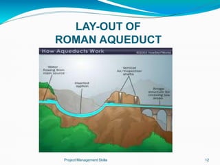 LAY-OUT OF
ROMAN AQUEDUCT
Project Management Skilla 12
 