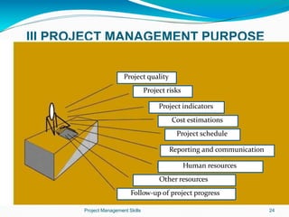 III PROJECT MANAGEMENT PURPOSE
Project quality
Project risks
Project indicators
Cost estimations
Project schedule
Reporting and communication
Human resources
Other resources
Follow-up of project progress
Project Management Skills 24
 