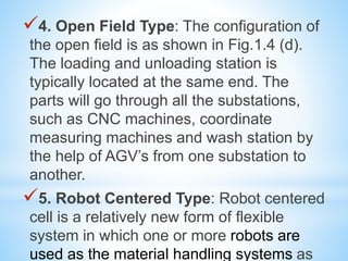4. Open Field Type: The configuration of
the open field is as shown in Fig.1.4 (d).
The loading and unloading station is
typically located at the same end. The
parts will go through all the substations,
such as CNC machines, coordinate
measuring machines and wash station by
the help of AGV’s from one substation to
another.
5. Robot Centered Type: Robot centered
cell is a relatively new form of flexible
system in which one or more robots are
used as the material handling systems as
 