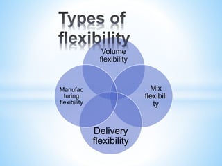 Volume
flexibility
Mix
flexibili
ty
Delivery
flexibility
Manufac
turing
flexibility
 