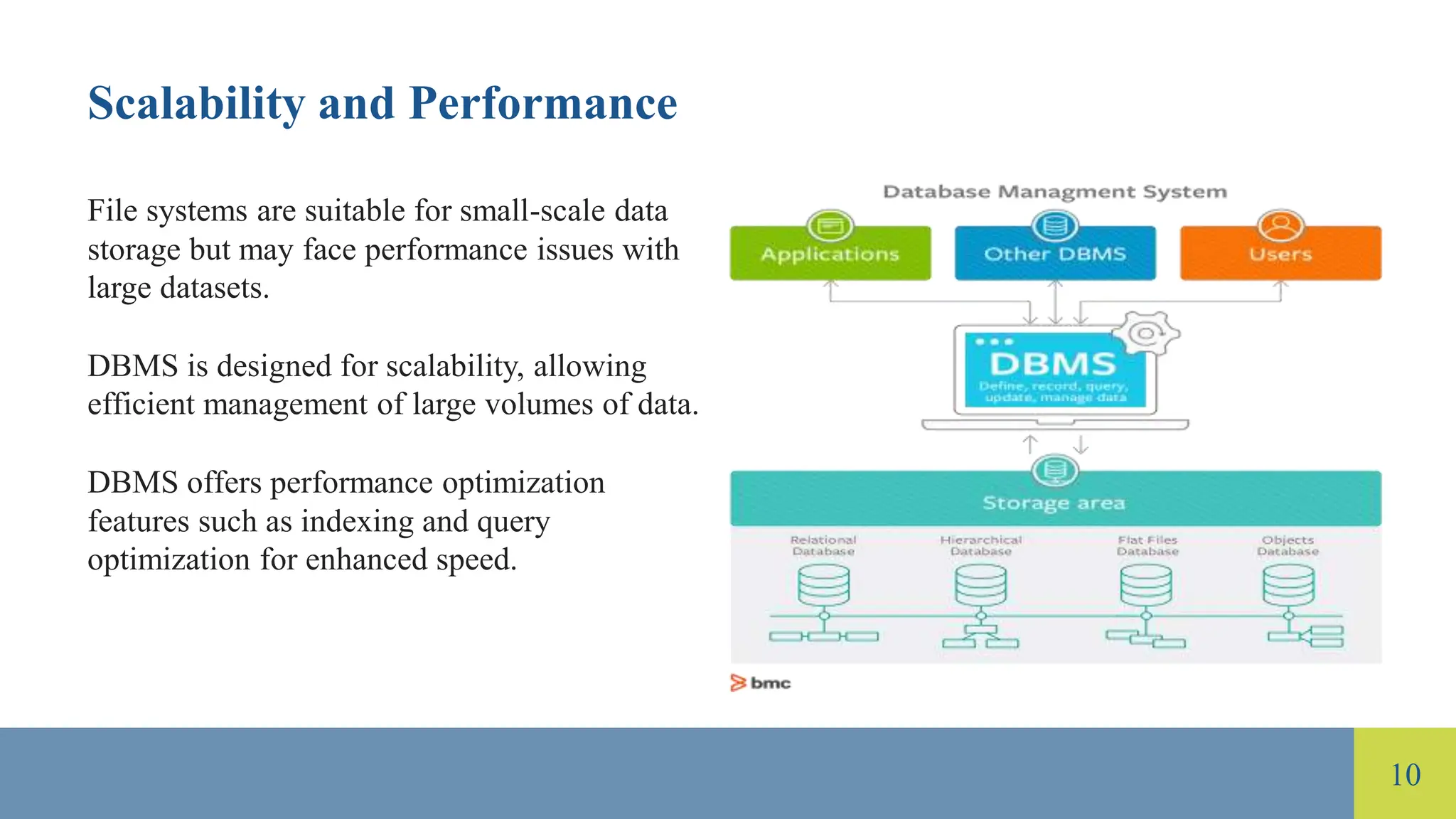 Introduction And Differences Between File System And Dbms.pptx