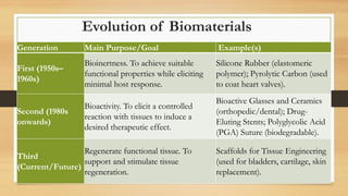 Introduction and evolution of biomaterials.pptx