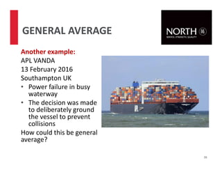 Another example:
APL VANDA
13 February 2016
Southampton UK
• Power failure in busy
waterway
• The decision was made
to deliberately ground
the vessel to prevent
collisions
How could this be general
average?
26
GENERAL AVERAGE
 