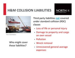 Third party liabilities not covered
under standard collision (RDC)
clause:
• Loss of life or personal injury
• Damage to property and cargo
on own vessel
• Pollution
• Wreck removal
• Unrecovered general average
expenses
H&M COLLISION LIABILITIES
Picture: Containershipping.nl
30
Who might cover
these liabilities?
 