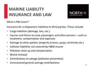32
What is P&I Cover?
Insurance for a shipowners liabilities to third parties. These include:
• Cargo liabilities (damage, loss, etc.)
• Injuries and illness to crew, passengers and other persons – such as
treatment, compensation and expenses
• Damage to other parties’ property (cranes, quays, terminals etc.)
• Collision liabilities not covered by H&M insurer
• Pollution clean up and compensation
• Wreck removal
• Contributions to salvage (pollution prevention)
• Unrecovered general average contributions
MARINE LIABILITY
INSURANCE AND LAW
 