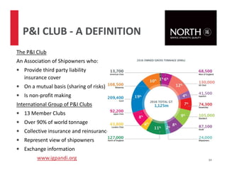 The P&I Club
An Association of Shipowners who:
• Provide third party liability
insurance cover
• On a mutual basis (sharing of risks)
• Is non-profit making
International Group of P&I Clubs
• 13 Member Clubs
• Over 90% of world tonnage
• Collective insurance and reinsurance
• Represent view of shipowners
• Exchange information
www.igpandi.org 34
P&I CLUB - A DEFINITION
 