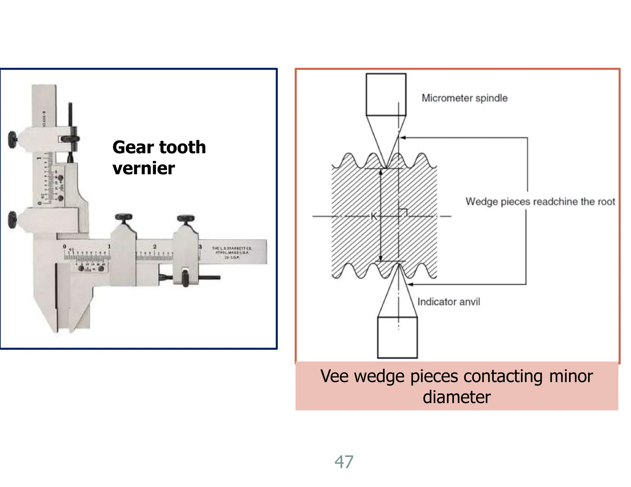 47
Gear tooth
vernier
Vee wedge pieces contacting minor
diameter
 