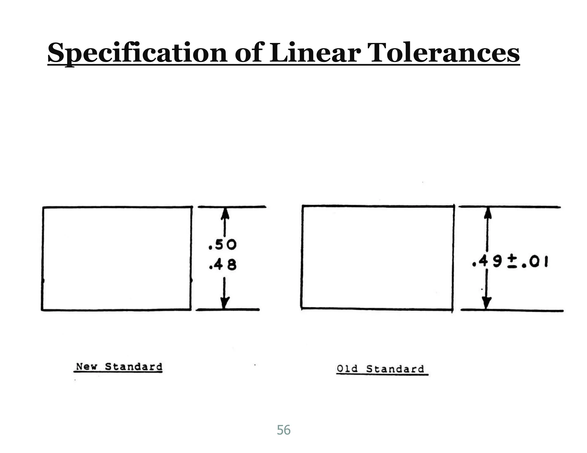 Specification of Linear Tolerances
56
 