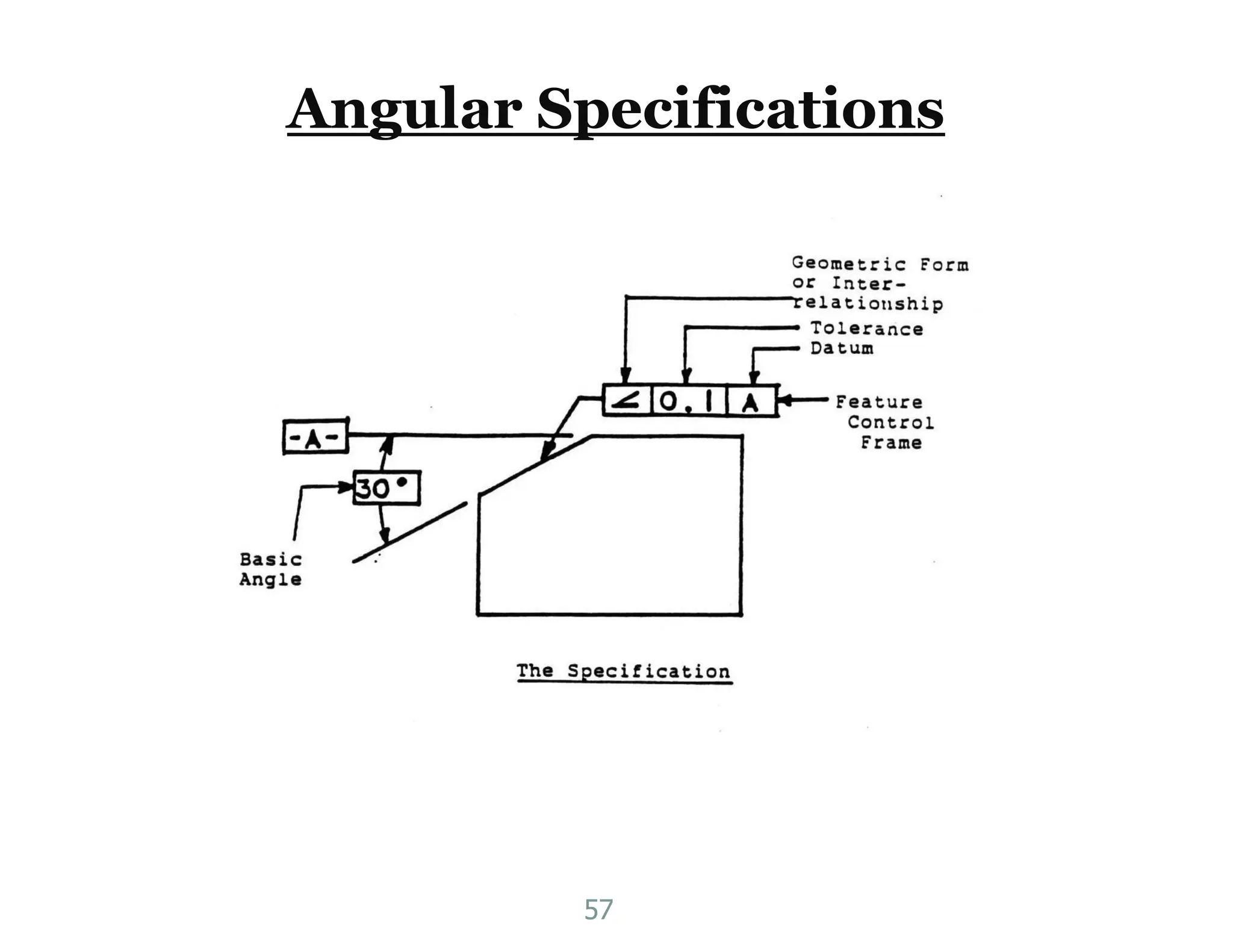 Angular Specifications
57
 