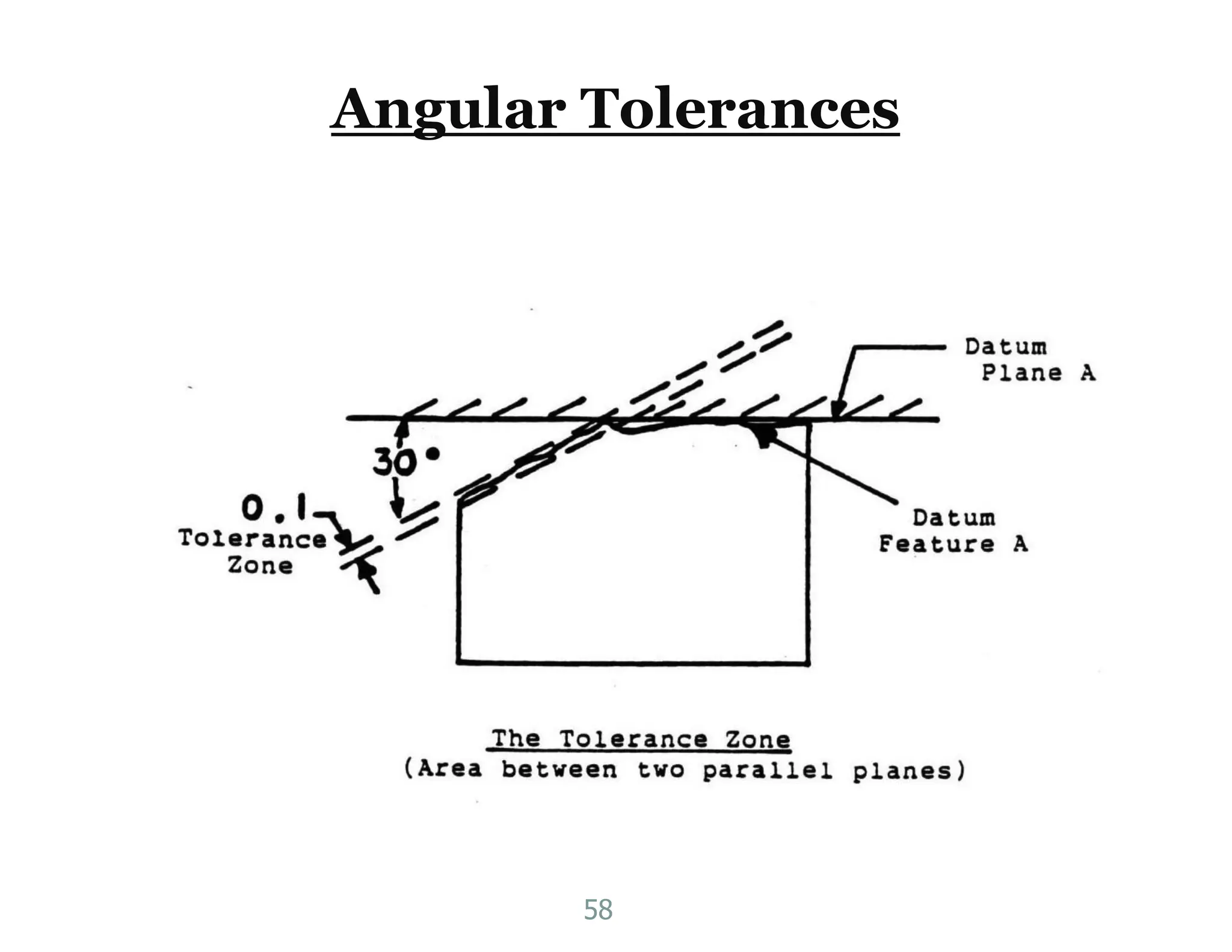 Angular Tolerances
58
 