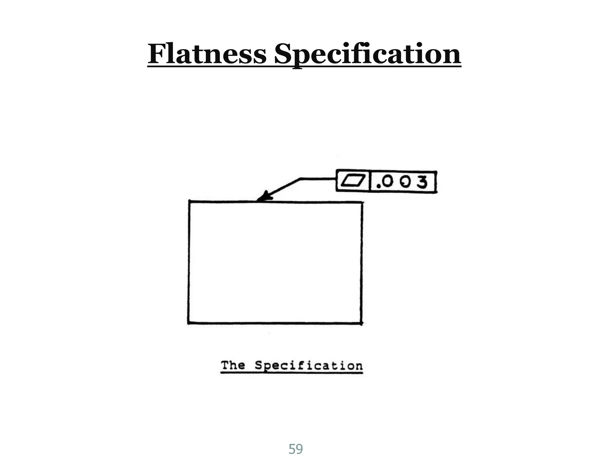 Flatness Specification
59
 