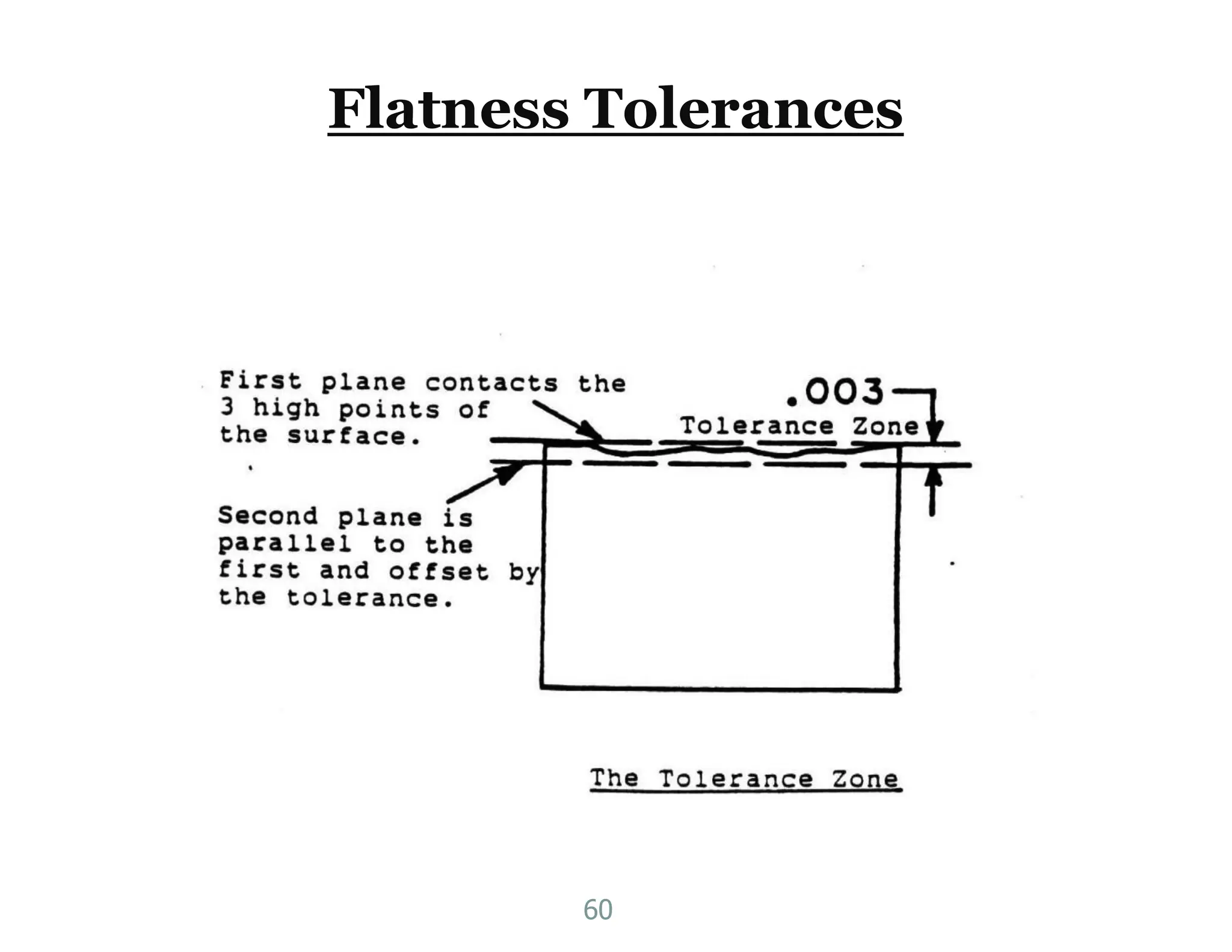 Flatness Tolerances
60
 