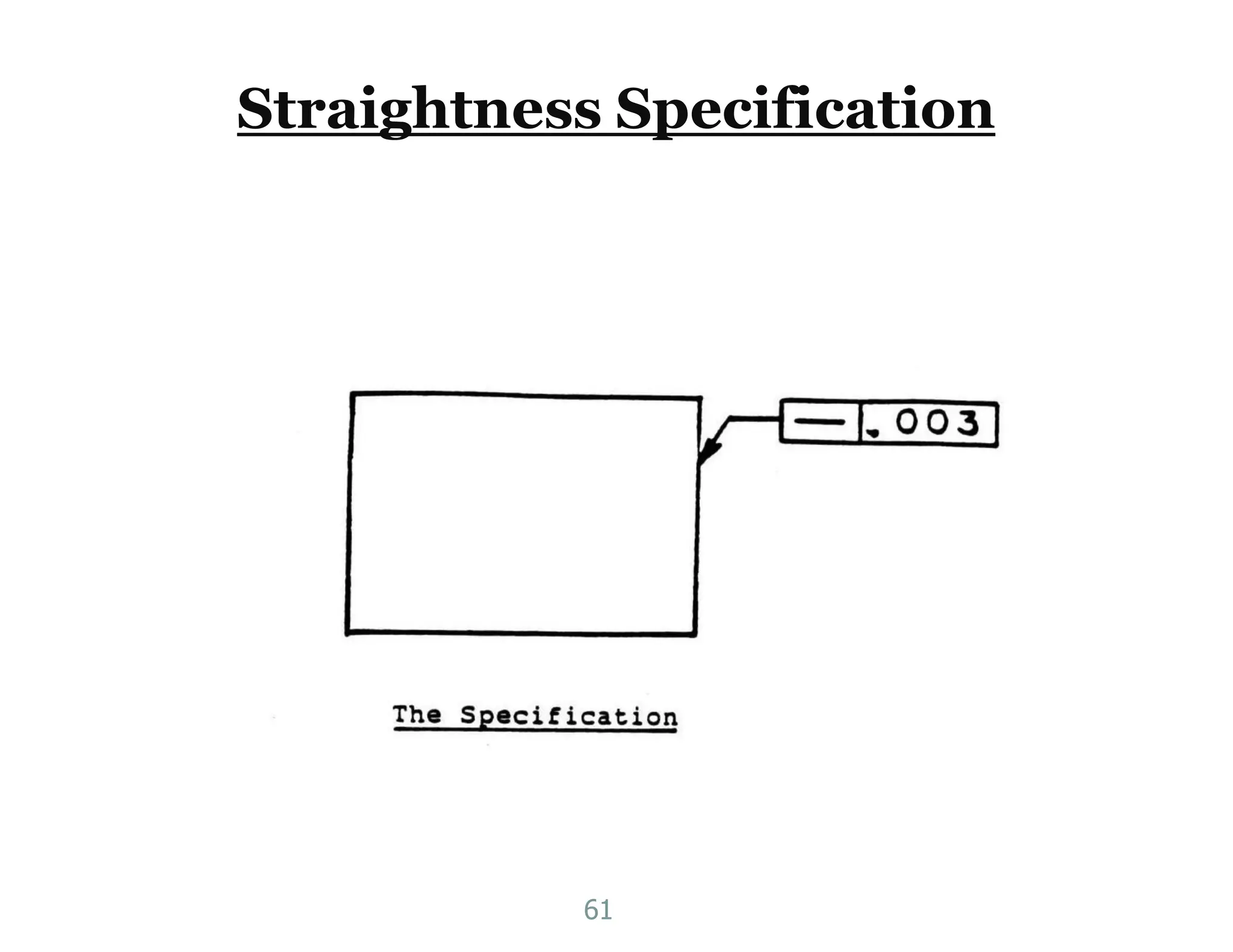 Straightness Specification
61
 