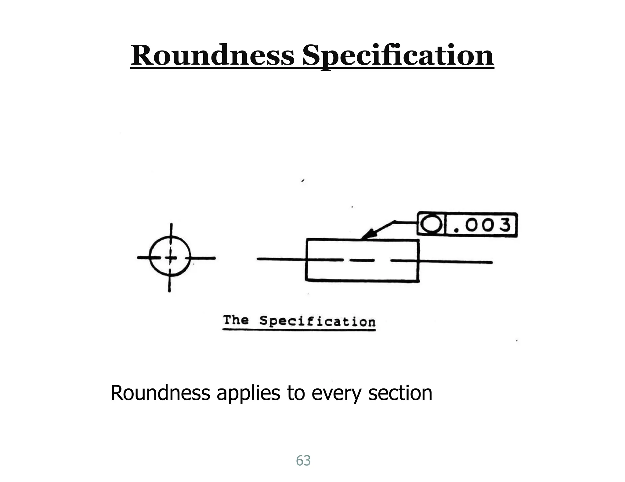 Roundness Specification
Roundness applies to every section
63
 