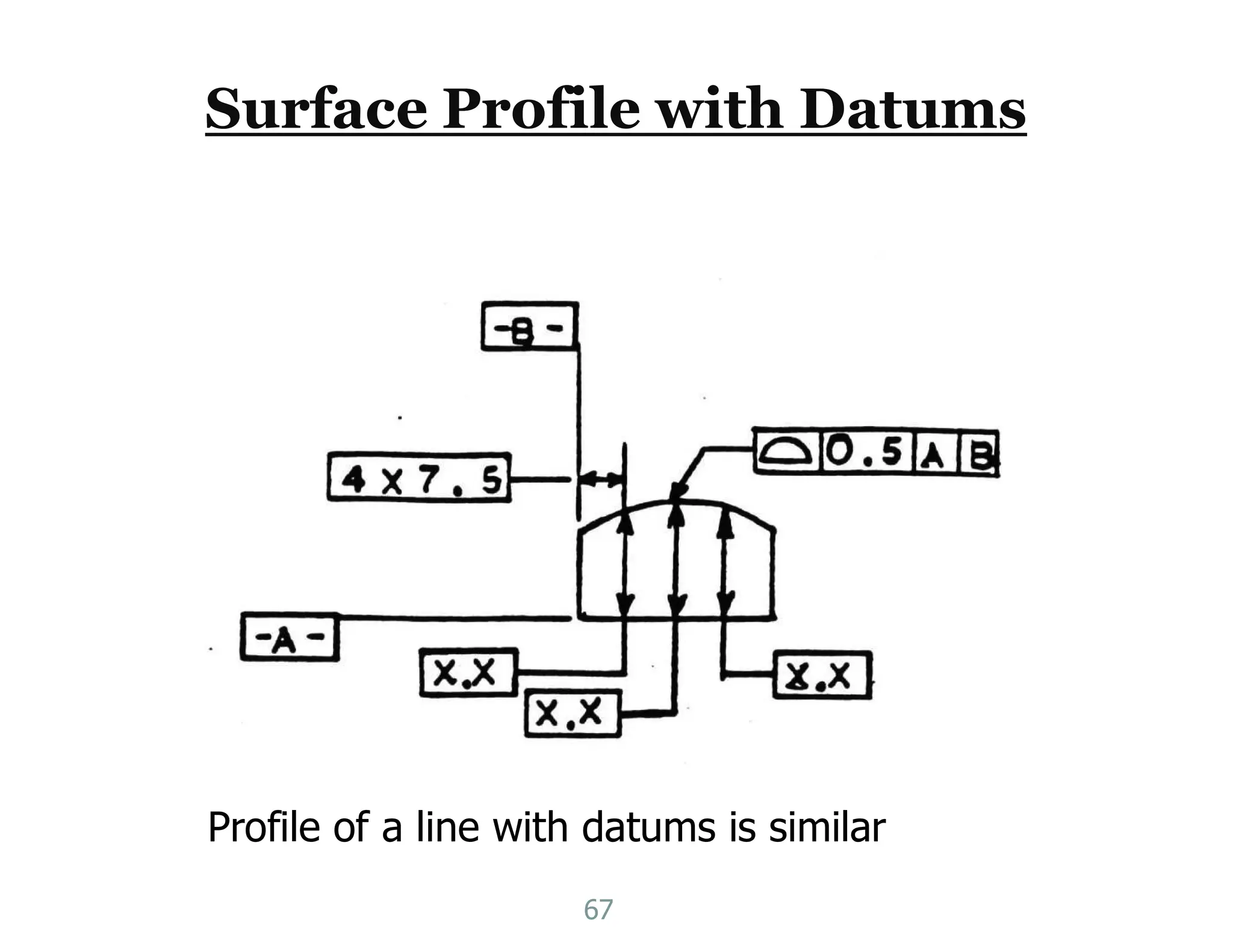Surface Profile with Datums
Profile of a line with datums is similar
67
 