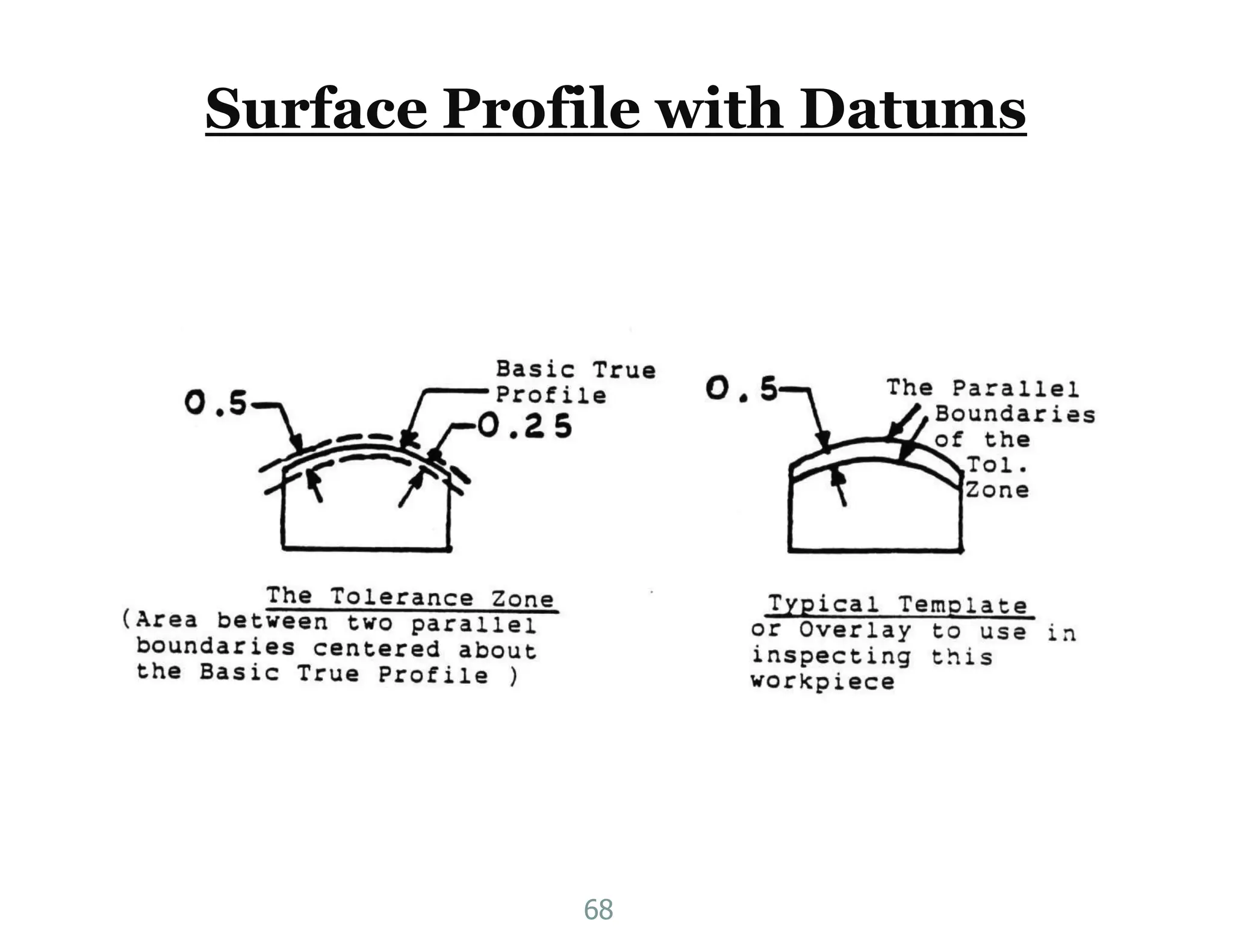 Surface Profile with Datums
68
 