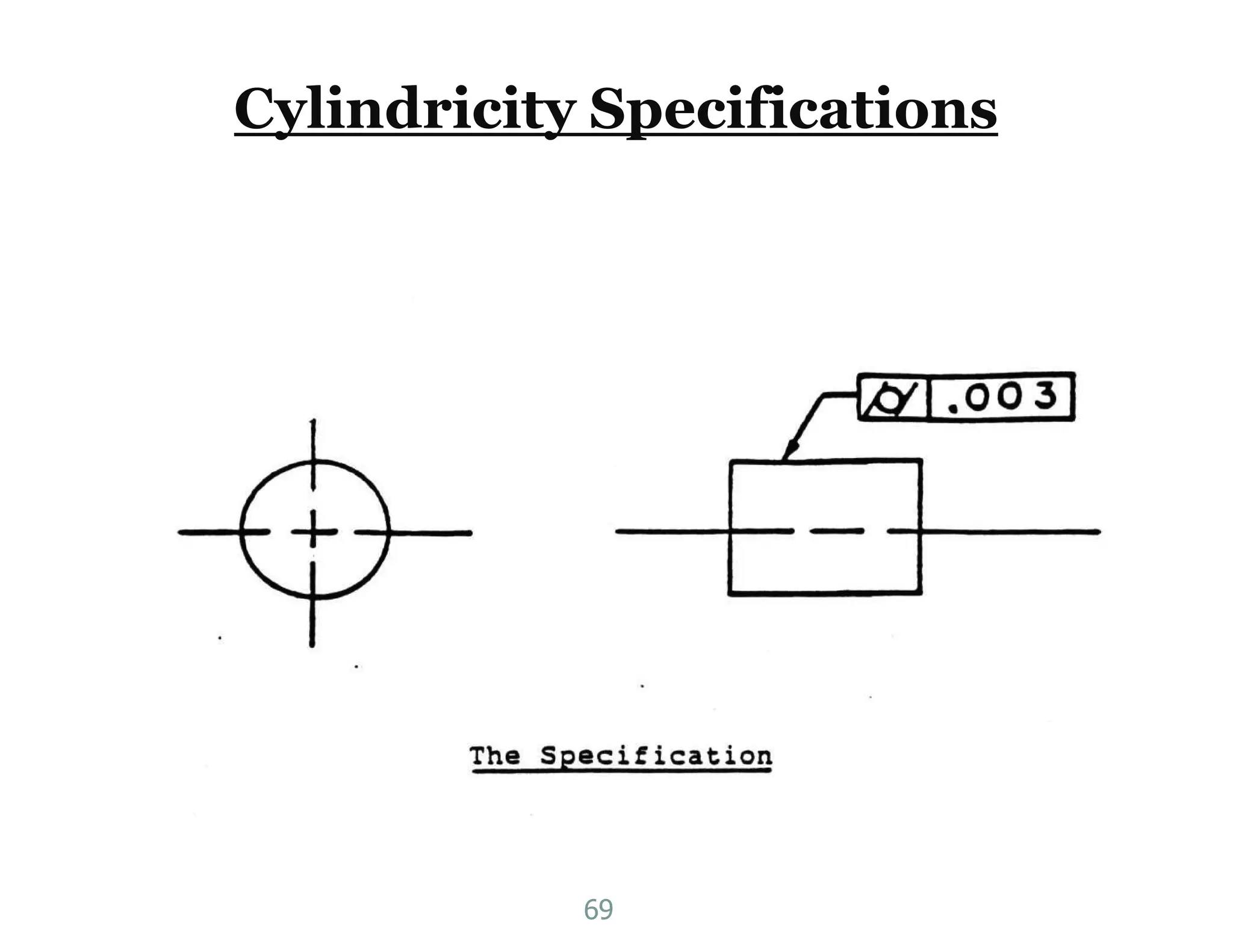Cylindricity Specifications
69
 