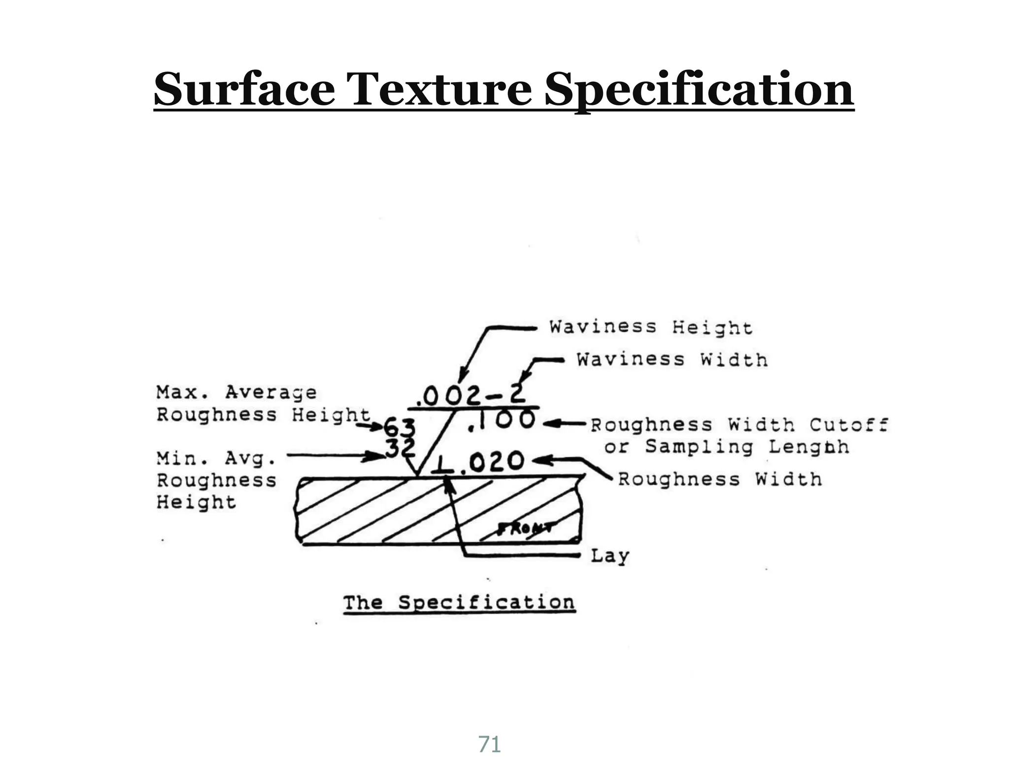 Surface Texture Specification
71
 
