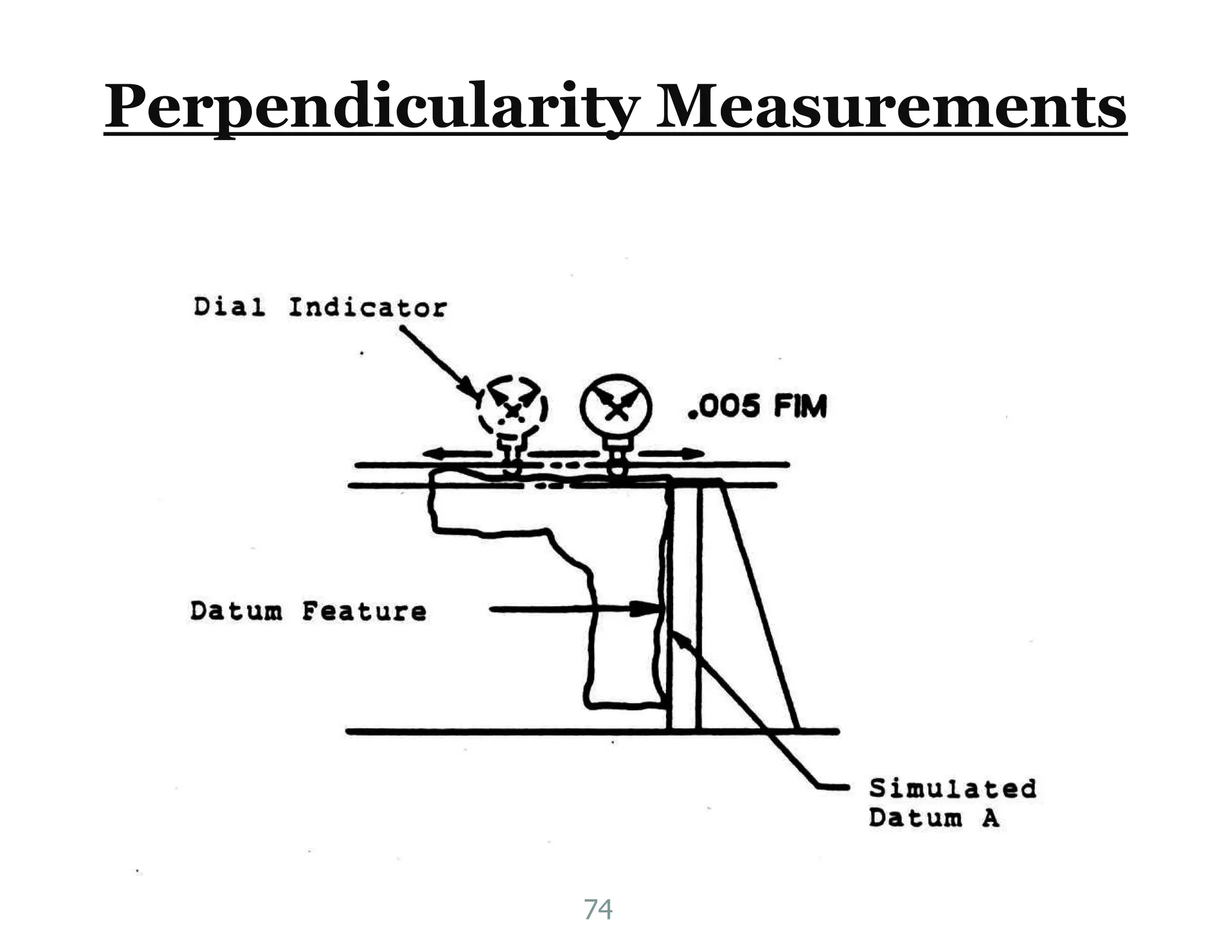 Perpendicularity Measurements
74
 