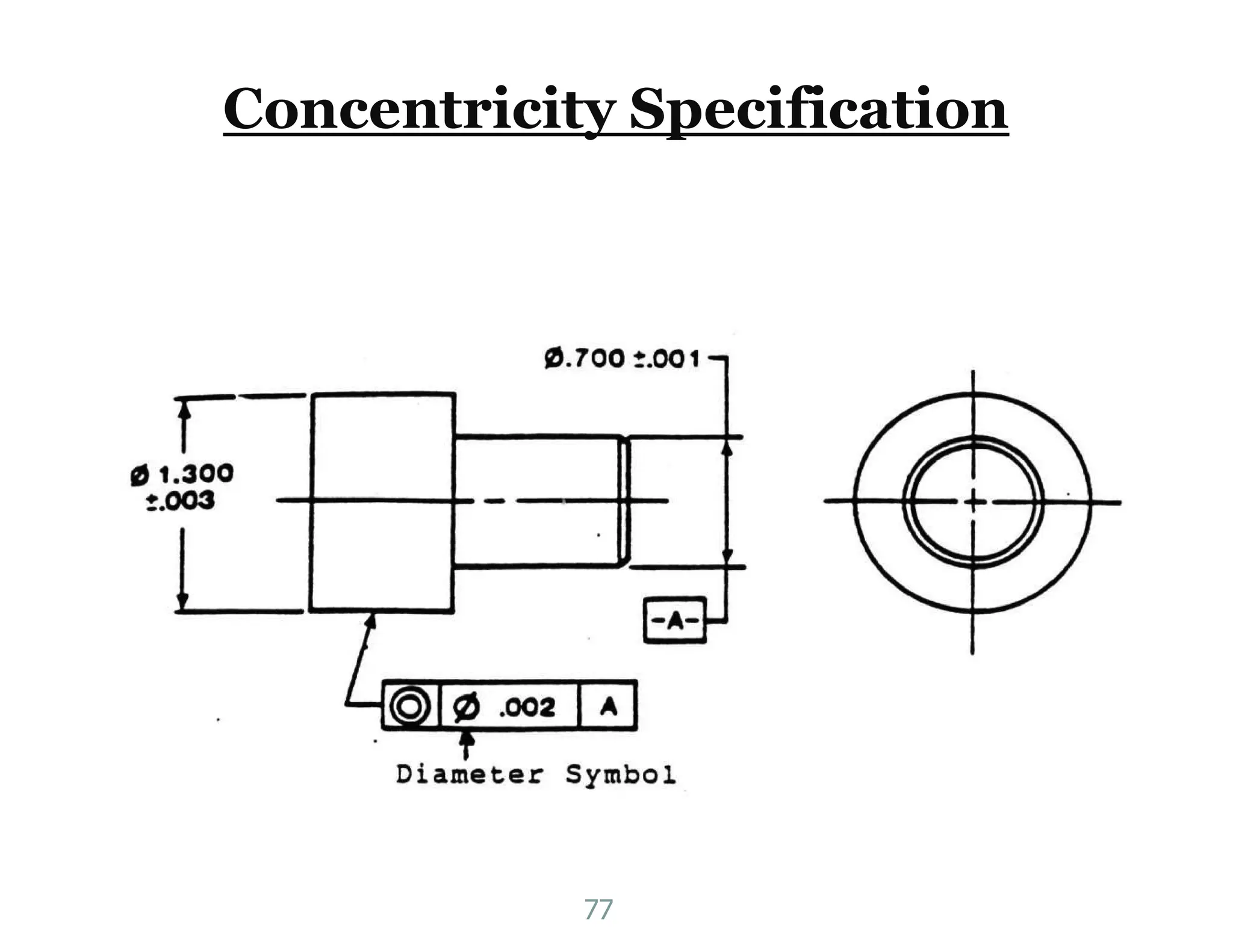 Concentricity Specification
77
 