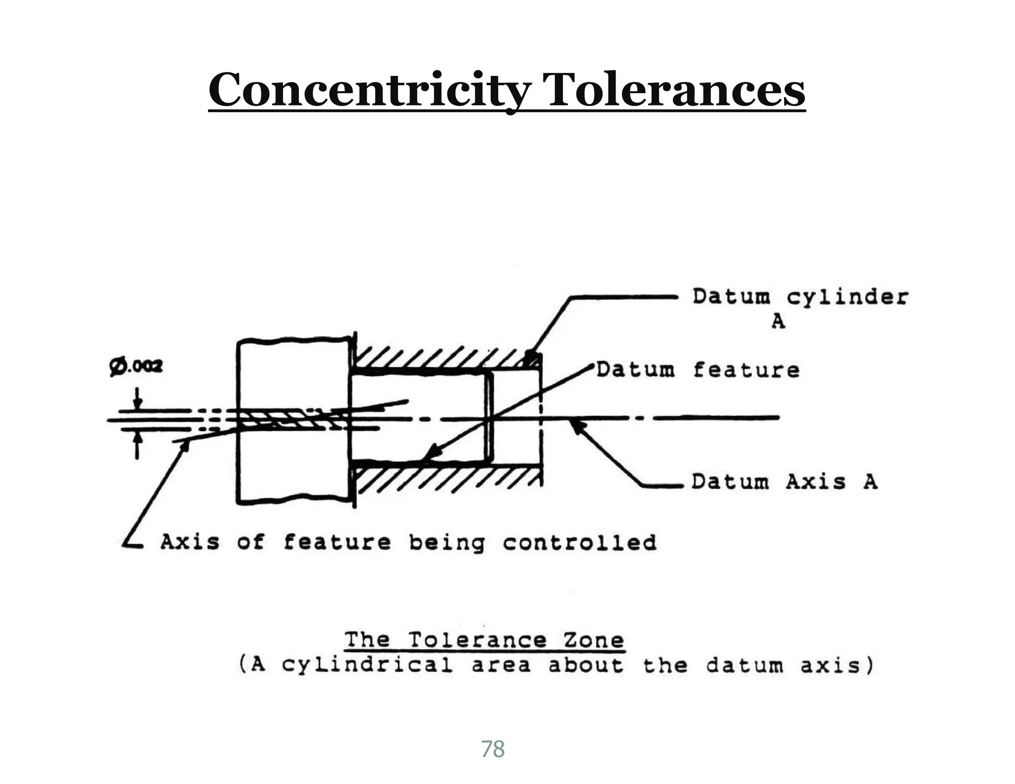 Concentricity Tolerances
78
 